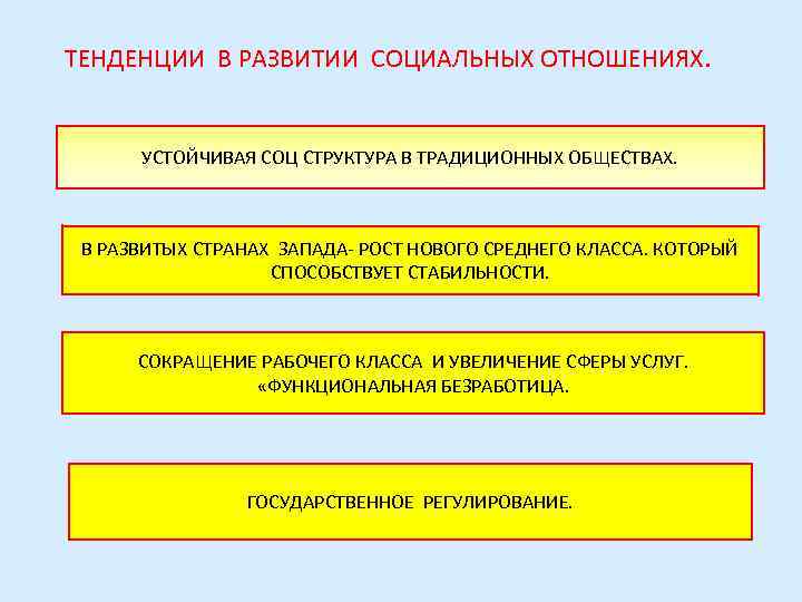 ТЕНДЕНЦИИ В РАЗВИТИИ СОЦИАЛЬНЫХ ОТНОШЕНИЯХ.   УСТОЙЧИВАЯ СОЦ СТРУКТУРА В ТРАДИЦИОННЫХ ОБЩЕСТВАХ. В