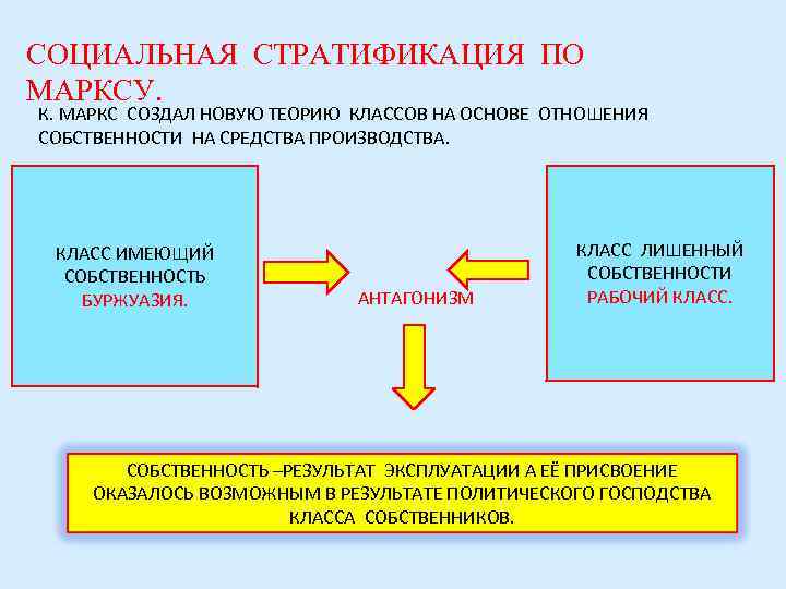 СОЦИАЛЬНАЯ СТРАТИФИКАЦИЯ ПО МАРКСУ. К. МАРКС СОЗДАЛ НОВУЮ ТЕОРИЮ КЛАССОВ НА ОСНОВЕ ОТНОШЕНИЯ СОБСТВЕННОСТИ