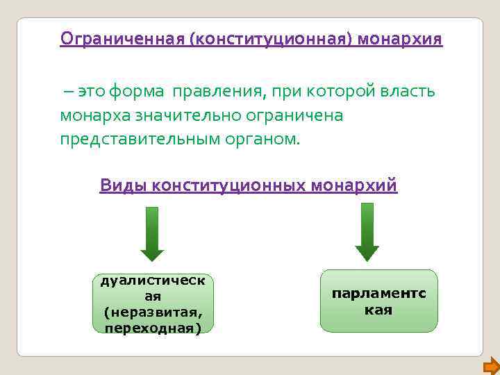 Ограниченная (конституционная) монархия – это форма правления, при которой власть монарха значительно ограничена представительным Ограниченная (конституционная) монархия – это форма правления, при которой власть монарха значительно ограничена представительным