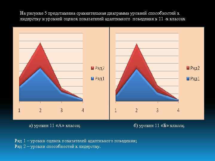 Диаграмма способностей