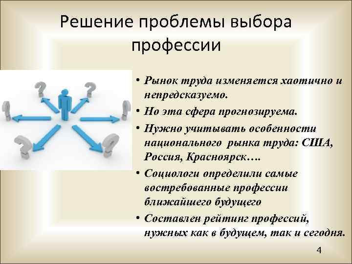 Решение проблемы выбора профессии • Рынок труда изменяется хаотично и непредсказуемо. • Но эта