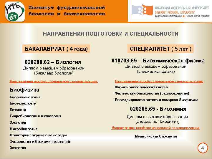 Институт фундаментальной биологии и биотехнологии НАПРАВЛЕНИЯ ПОДГОТОВКИ И СПЕЦИАЛЬНОСТИ БАКАЛАВРИАТ ( 4 года) 020200.