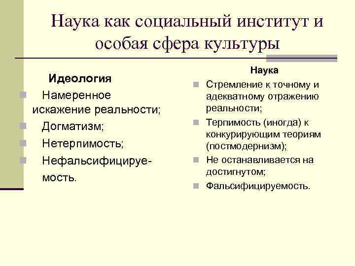  Наука как социальный институт и  особая сфера культуры   