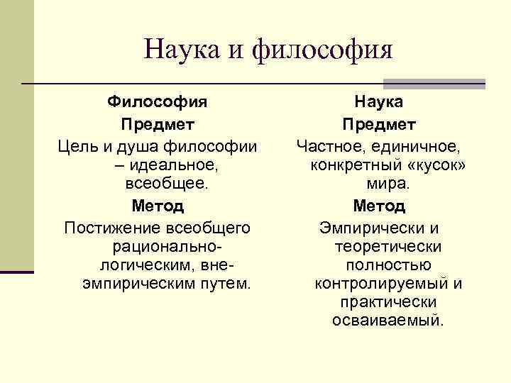    Наука и философия  Философия   Наука   Предмет