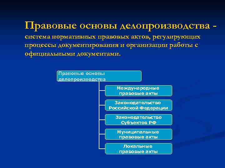 Правовая база делопроизводство