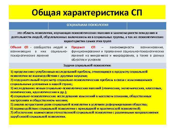    Общая характеристика СП       СОЦИАЛЬНАЯ ПСИХОЛОГИЯ