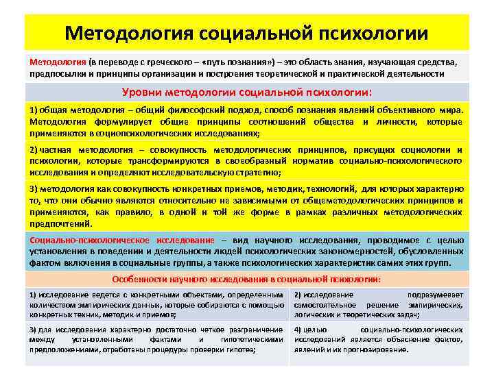    Методология социальной психологии Методология (в переводе с греческого – «путь познания»