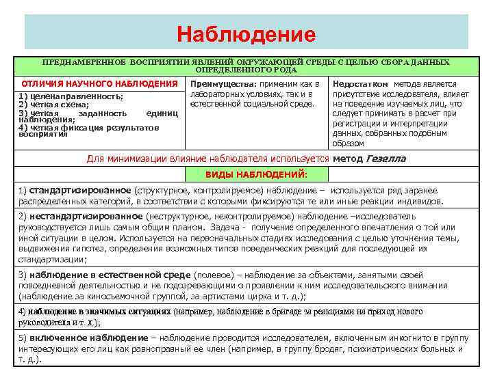        Наблюдение  ПРЕДНАМЕРЕННОЕ ВОСПРИЯТИИ ЯВЛЕНИЙ ОКРУЖАЮЩЕЙ СРЕДЫ