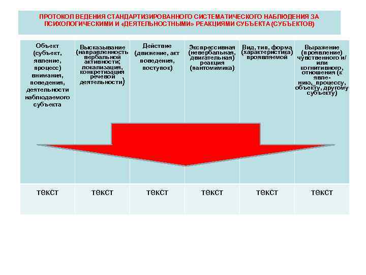   ПРОТОКОЛ ВЕДЕНИЯ СТАНДАРТИЗИРОВАННОГО СИСТЕМАТИЧЕСКОГО НАБЛЮДЕНИЯ ЗА  ПСИХОЛОГИЧЕСКИМИ И «ДЕЯТЕЛЬНОСТНЫМИ» РЕАКЦИЯМИ СУБЪЕКТА