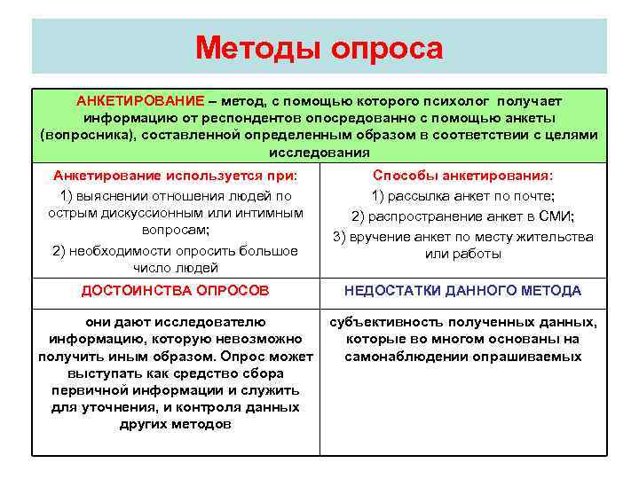     Методы опроса АНКЕТИРОВАНИЕ – метод, с помощью которого психолог получает