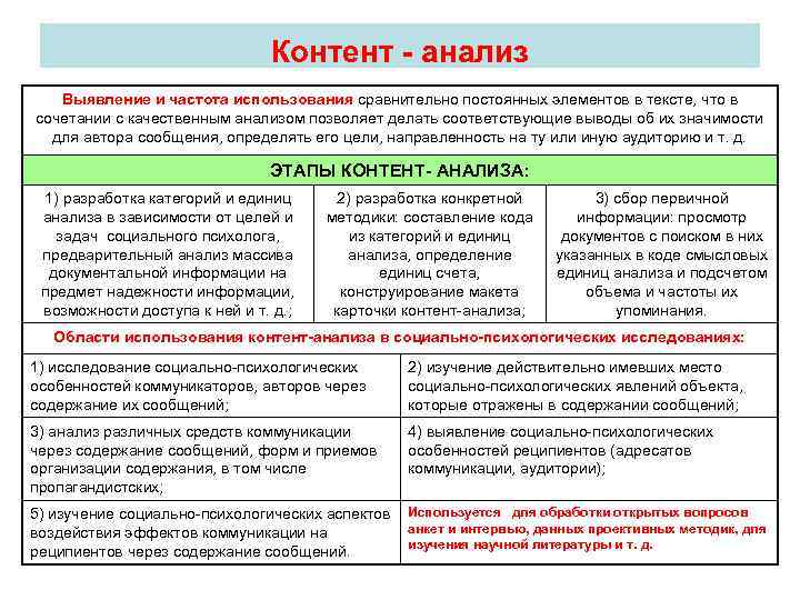      Контент  анализ Выявление и частота использования сравнительно