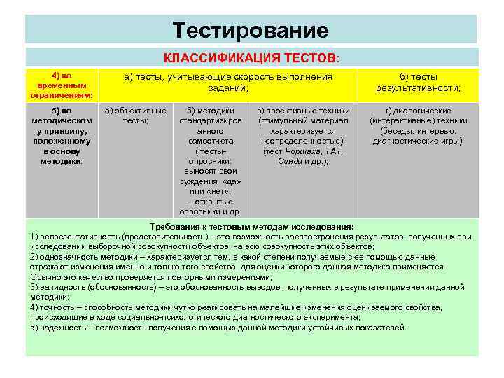       Тестирование      КЛАССИФИКАЦИЯ ТЕСТОВ: