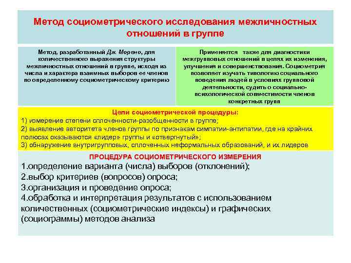   Метод социометрического исследования межличностных     отношений в группе Метод,