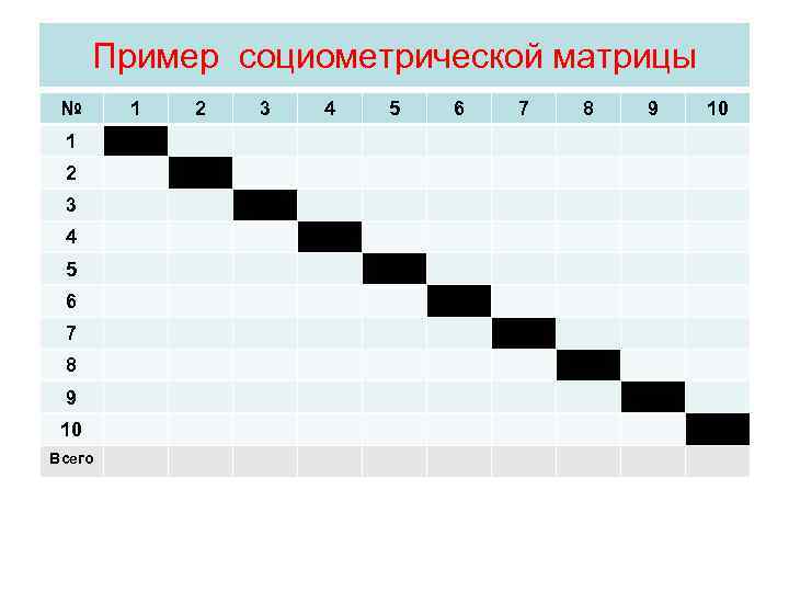  Пример социометрической матрицы № 1  2  3  4  5