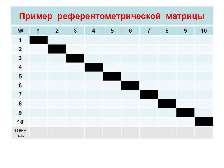  Пример референтометрической матрицы № 1  2  3  4  5