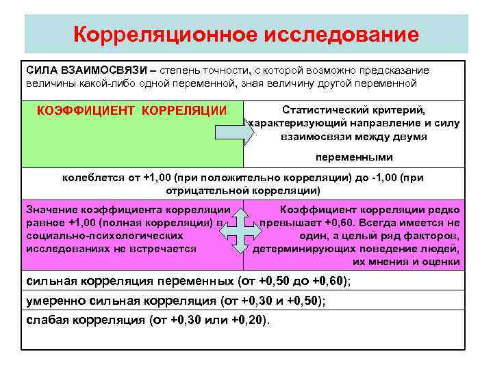   Корреляционное исследование СИЛА ВЗАИМОСВЯЗИ – степень точности, с которой возможно предсказание величины