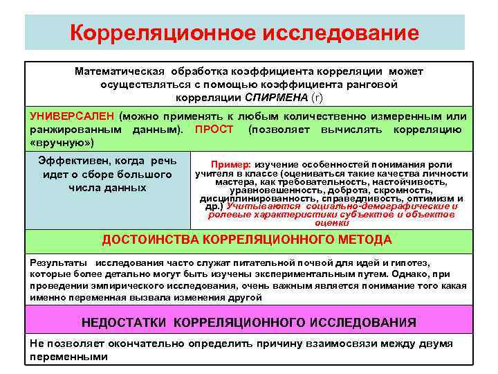   Корреляционное исследование   Математическая обработка коэффициента корреляции может   