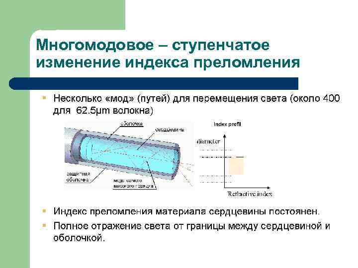 Многомодовое – ступенчатое изменение индекса преломления 