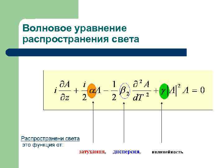 Волновое уравнение распространения света 