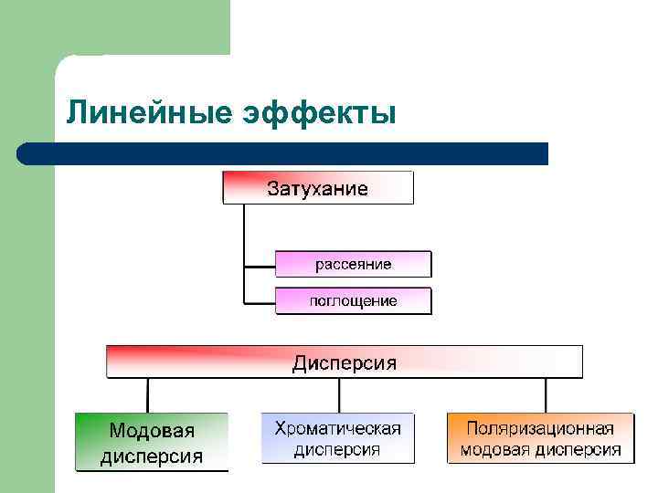 Линейные эффекты 