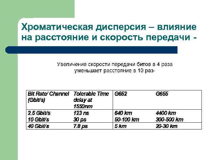 Хроматическая дисперсия – влияние на расстояние и скорость передачи - 