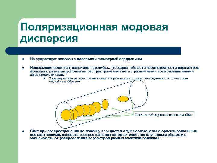 Поляризационная модовая дисперсия l  Не существует волокон с идеальной геометрией сердцевины l 
