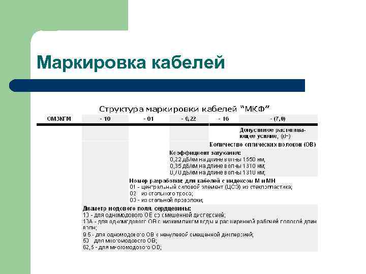 Маркировка кабелей 