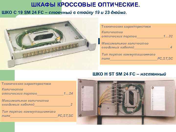     ШКАФЫ КРОССОВЫЕ ОПТИЧЕСКИЕ. ШКО С 19 SM 24 FC –