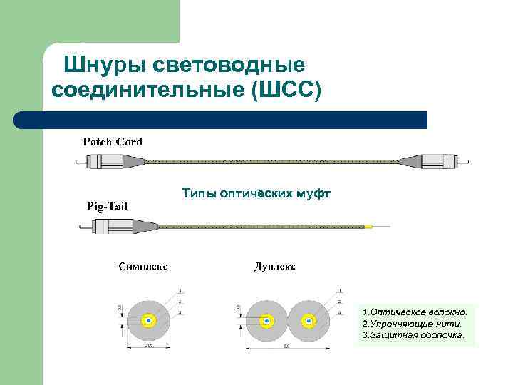  Шнуры световодные соединительные (ШСС)   Типы оптических муфт 