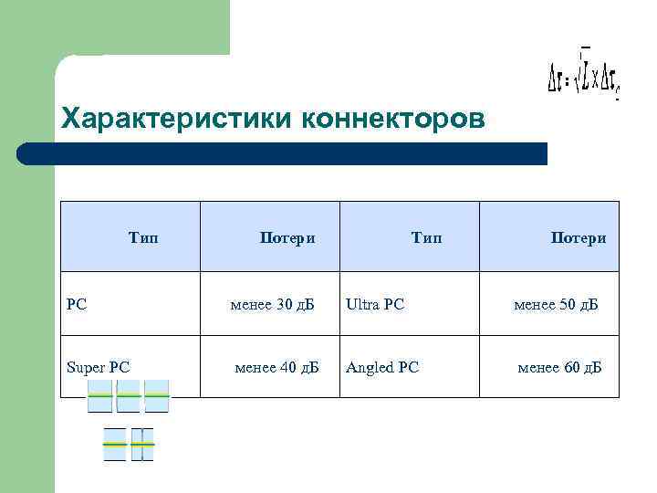 Характеристики коннекторов   Тип Потери    Тип  Потери  PC