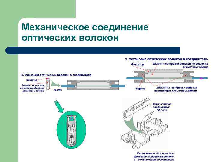 Механические соединения