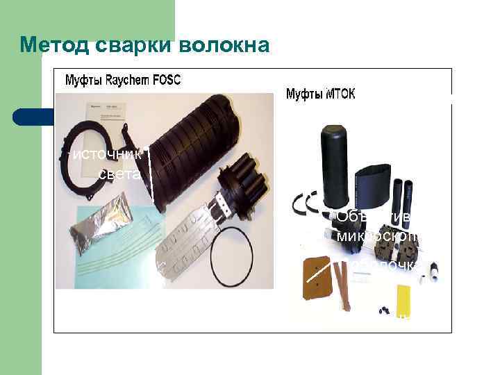 Метод сварки волокна      Изобр.     