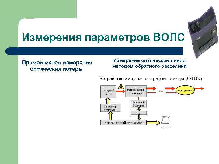 Можем устройство. Схема измерения затухания ВОЛС. Схемы измерения оптического волокна. Измерения параметров смонтированного оптического кабеля. Приборы для оптического волокна измерений.