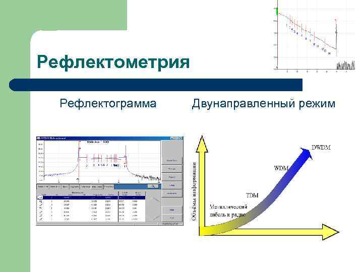 Рефлектометрия  Рефлектограмма  Двунаправленный режим 