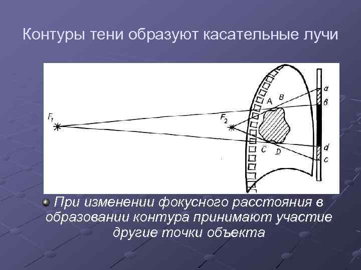 Контуры тени образуют касательные лучи При изменении фокусного расстояния в образовании контура принимают участие