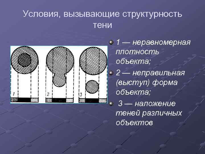 Условия, вызывающие структурность тени 1 — неравномерная плотность объекта; 2 — неправильная (выступ) форма
