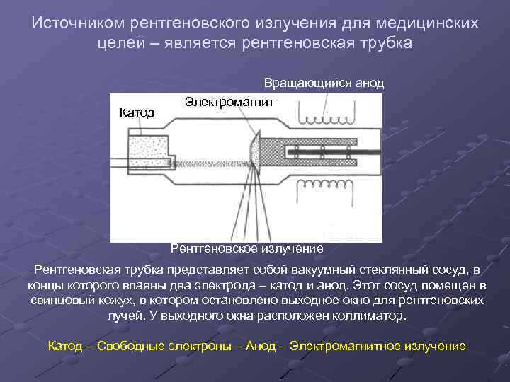 Источником рентгеновского излучения для медицинских целей – является рентгеновская трубка Катод Вращающийся анод Электромагнит