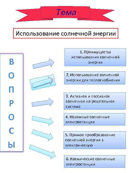   Тема Использование солнечной энергии    1. Преимущества   использования