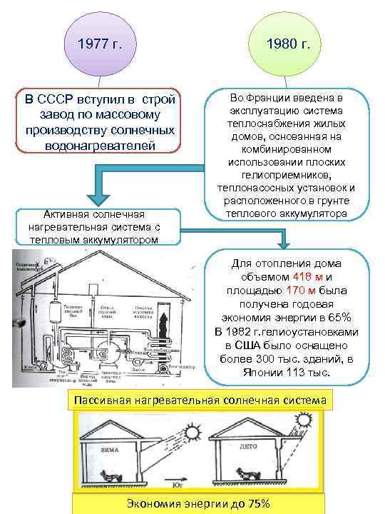   1977 г.     1980 г.  В СССР вступил