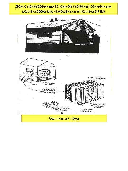 Дом с пристроенным (с южной стороны) солнечным  коллектором (А); самодельный коллектор (Б) 