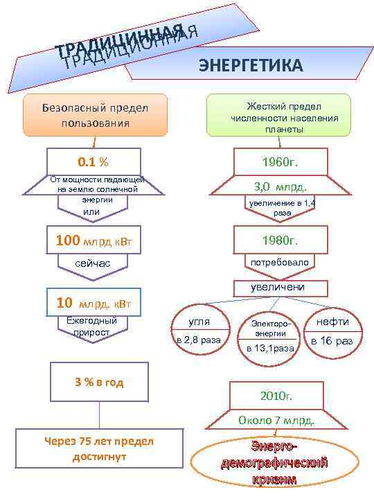    ИННАЯ Я ДИЦ ИОНН    А  ТРА ДИЦ