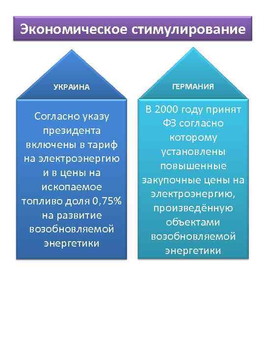Экономическое стимулирование  УКРАИНА   ГЕРМАНИЯ    В 2000 году принят