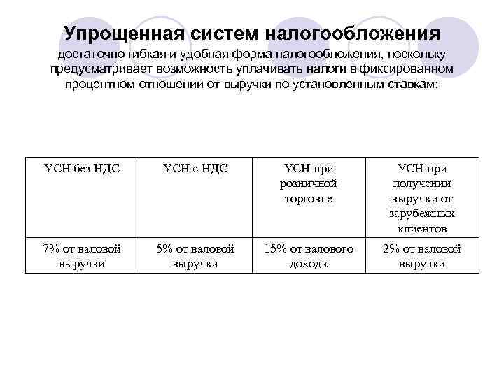   Упрощенная систем налогообложения  достаточно гибкая и удобная форма налогообложения, поскольку предусматривает