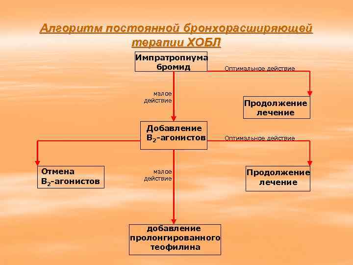 Бронхообструктивный синдром презентация казакша