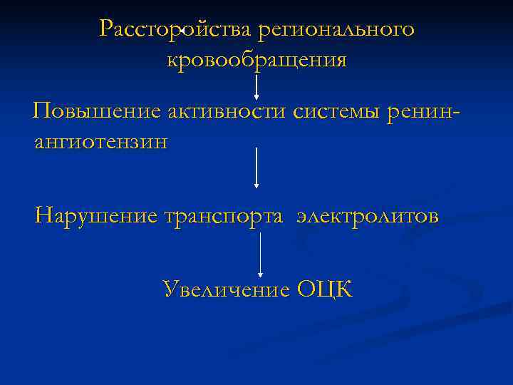  Рассторойства регионального  кровообращения Повышение активности системы ренин- ангиотензин Нарушение транспорта электролитов 