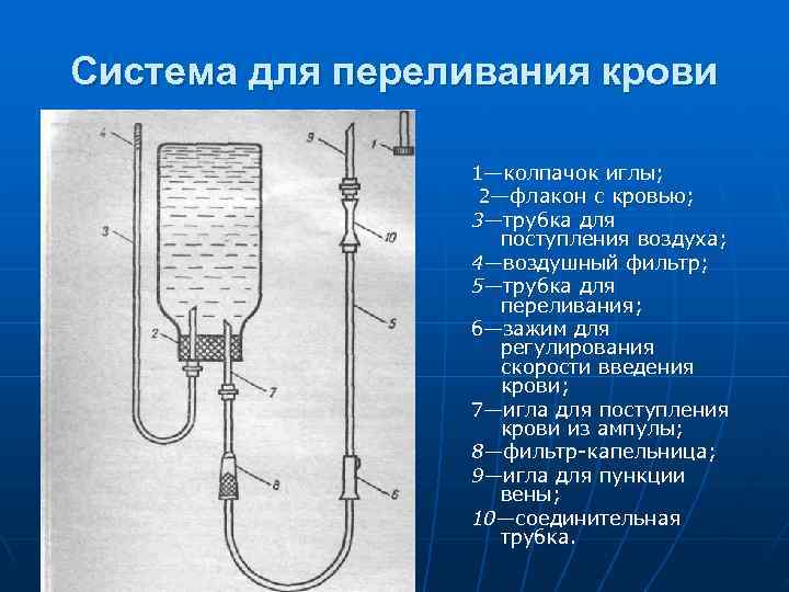 Воспользуйтесь текстом инфузия расположенным справа 4 4. Система для внутривенного переливания крови схема. Устройство системы для внутривенного капельного вливания схема. Алгоритм подготовки систем для переливания крови. Подготовить систему для переливания крови.