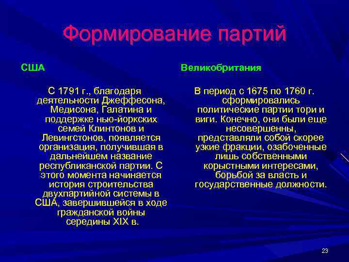  Формирование партий США      Великобритания  С 1791 г.