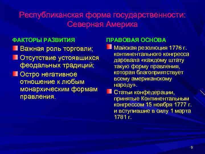  Республиканская форма государственности:   Северная Америка ФАКТОРЫ РАЗВИТИЯ   ПРАВОВАЯ ОСНОВА