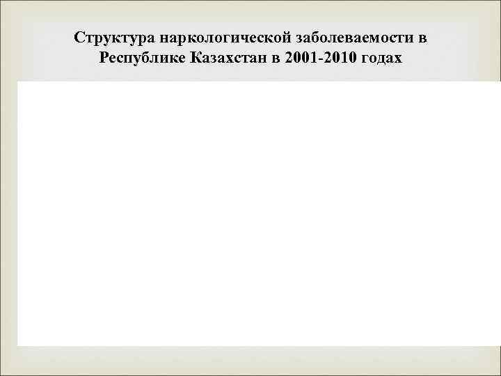 Структура наркологической заболеваемости в  Республике Казахстан в 2001 -2010 годах 