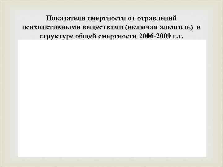   Показатели смертности от отравлений психоактивными веществами (включая алкоголь) в структуре общей смертности